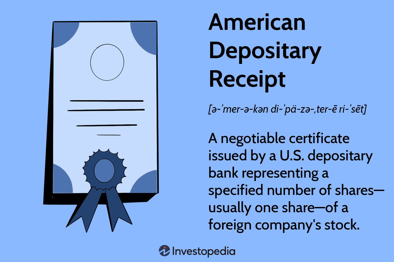 Definition of American Depositary Receipt (ADR) as a certificate representing foreign company shares issued by a U.S. bank