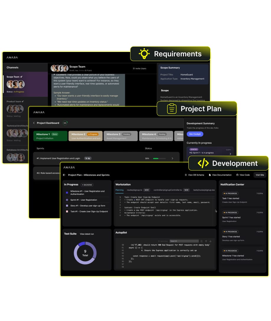 Anara AI project dashboard showing team collaboration, project requirements, planning milestones, and development progress in a unified interface