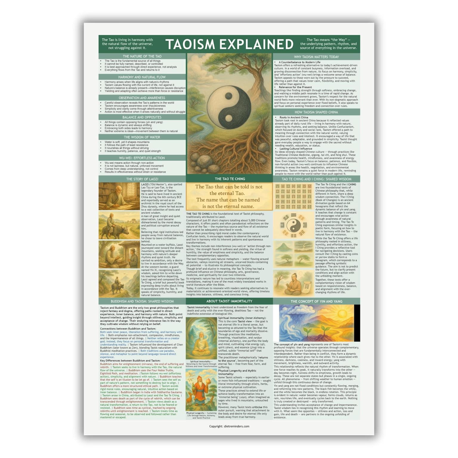 An educational infographic explaining Taoist philosophy, including yin-yang balance, wu wei, and natural harmony, relevant to understanding Eastern spiritual concepts in the Lee Sedol vs AlphaGo match
