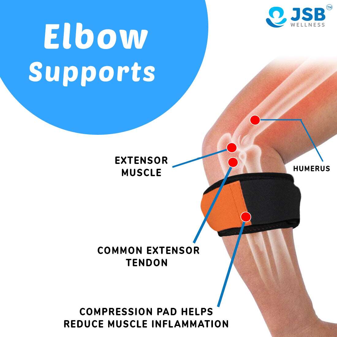 Counterforce brace for tennis elbow showing key anatomical points and how compression helps reduce inflammation