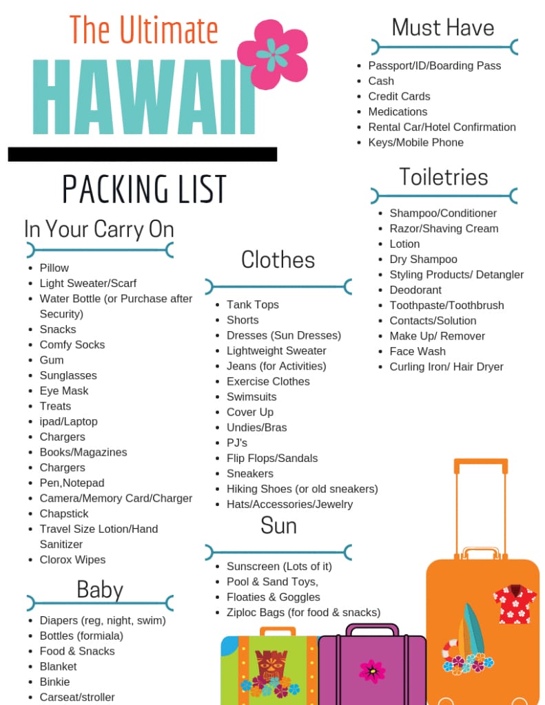 The ultimate Hawaii packing list breaks down essential items for carry-ons, clothes, toiletries, sun protection, baby supplies, and must-haves for a smooth, well-prepared trip