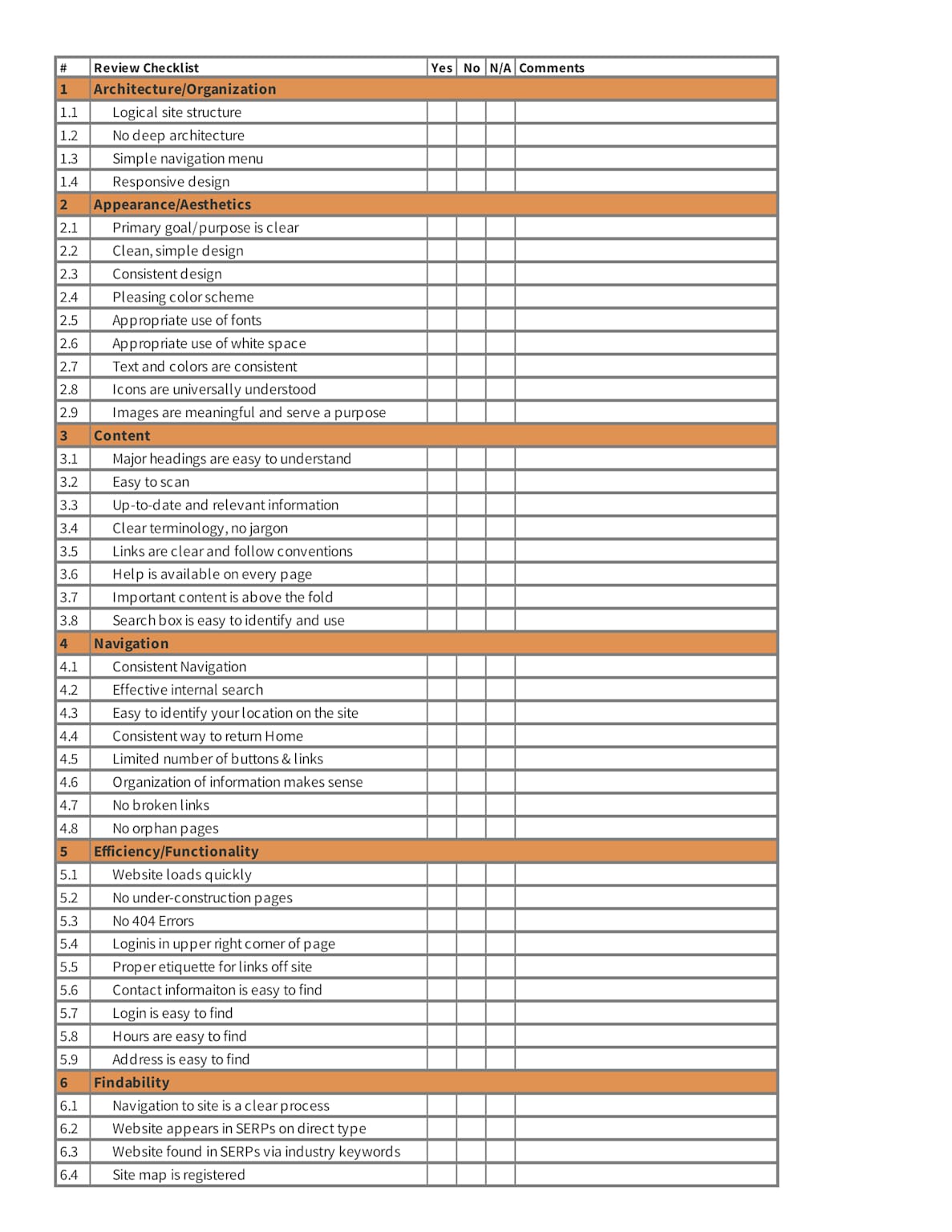 Website evaluation checklist broken down into architecture, aesthetics, content, navigation, functionality, and findability criteria with options for marking and comments