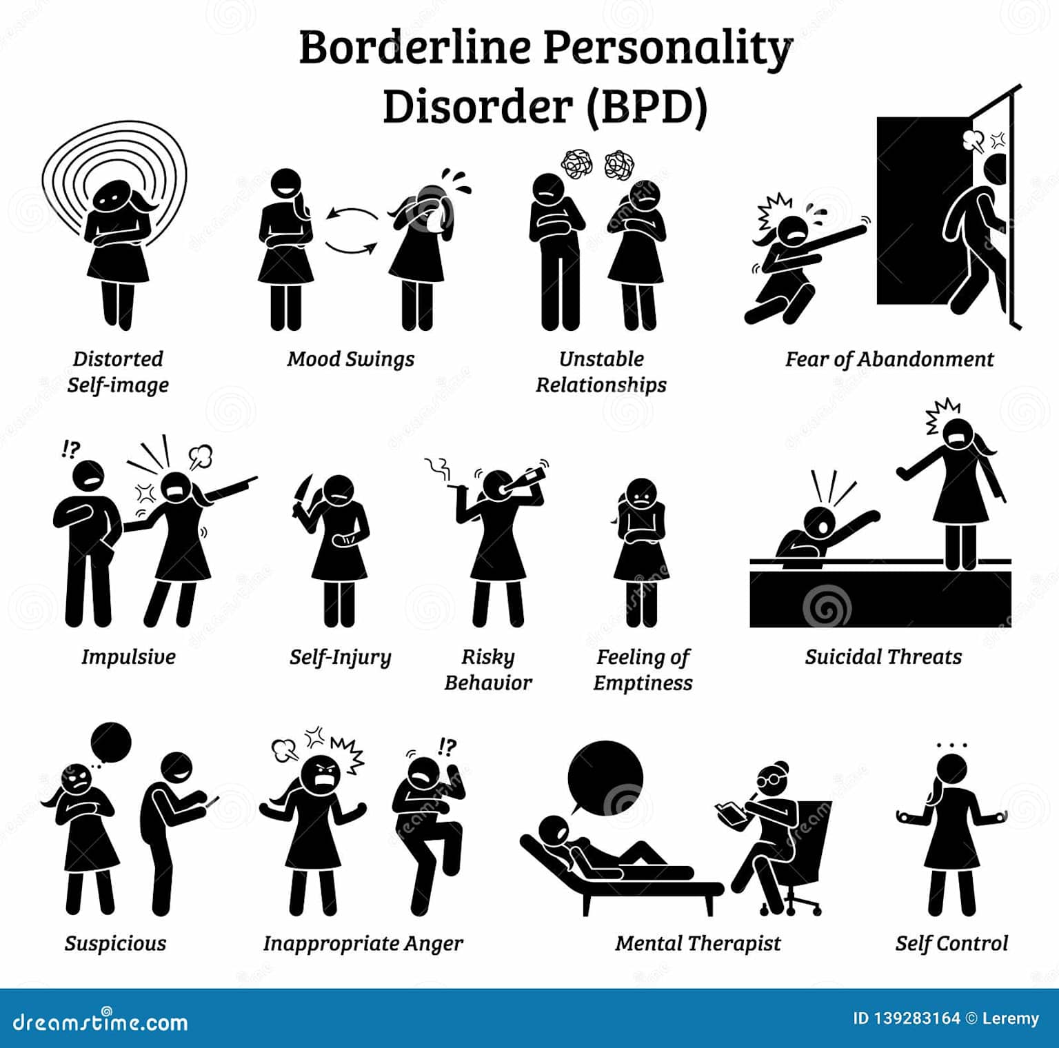 Signs and symptoms of borderline personality disorder illustrated with simple icons and labels