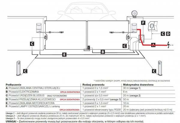 Schematic diagram showing wiring and components for a swing gate automatic drive installation