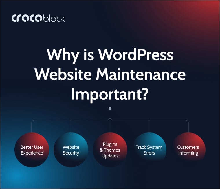 Key reasons why WordPress website maintenance is important, including security, updates, tracking errors, user experience, and customer communication