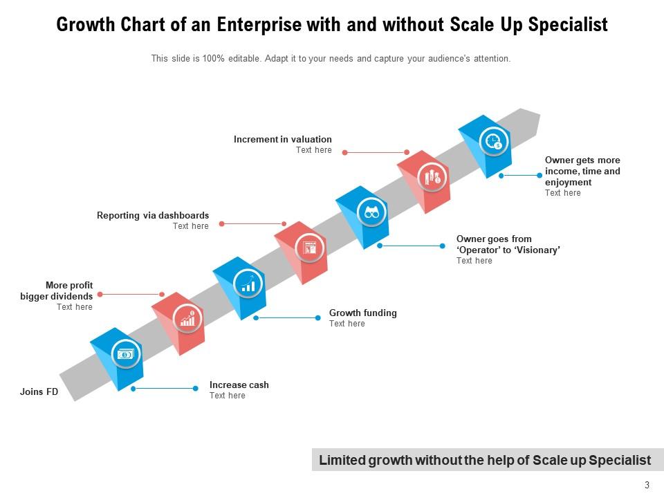 Growth chart illustrating enterprise milestones with and without a Scale Up Specialist, showing the benefits of expert guidance in scaling business growth