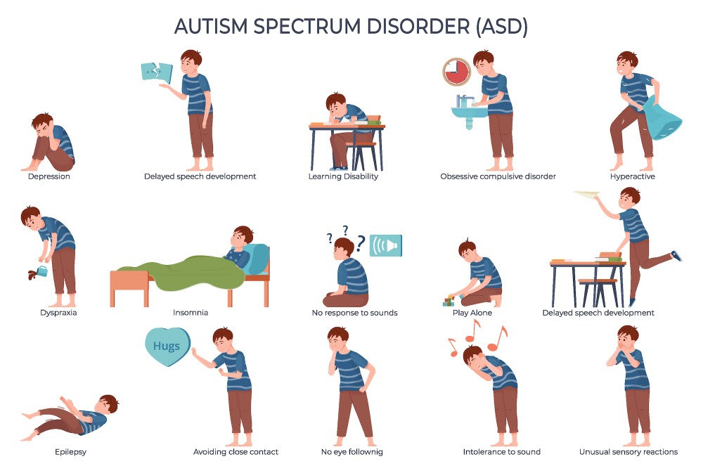 Illustrated symptoms and behaviors commonly seen in children with autism spectrum disorder (ASD)
