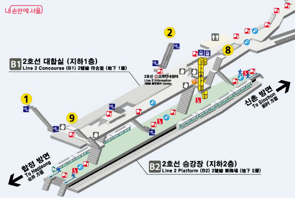 3D schematic map of Hongdae Entrance Station Line 2 concourse and platform levels showing navigation paths and facilities.