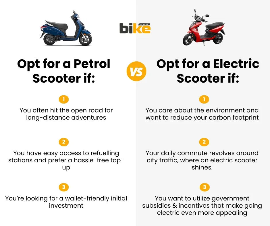 Comparison of reasons to choose petrol or electric scooters based on usage, environment impact, and cost considerations