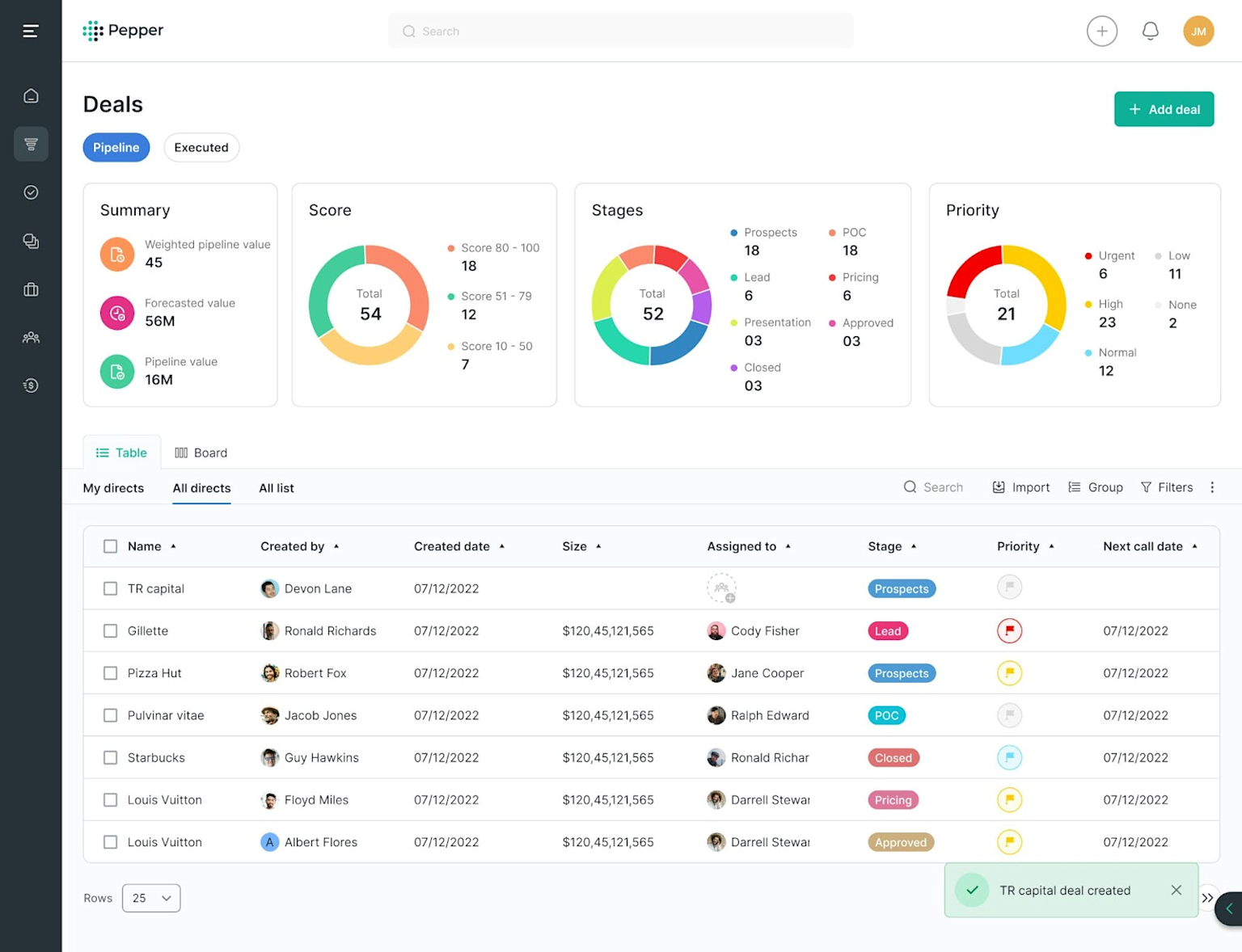 SaaS deal management dashboard showing pipeline value, deal stages, priorities, and detailed deal listings with assignees and scheduling.