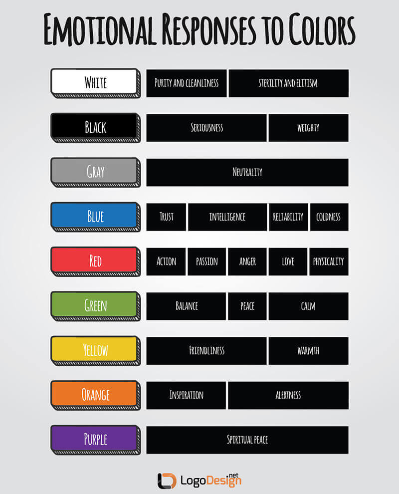 Color psychology infographic showing emotional responses to different colors and their potential impact on design choices like business cards.