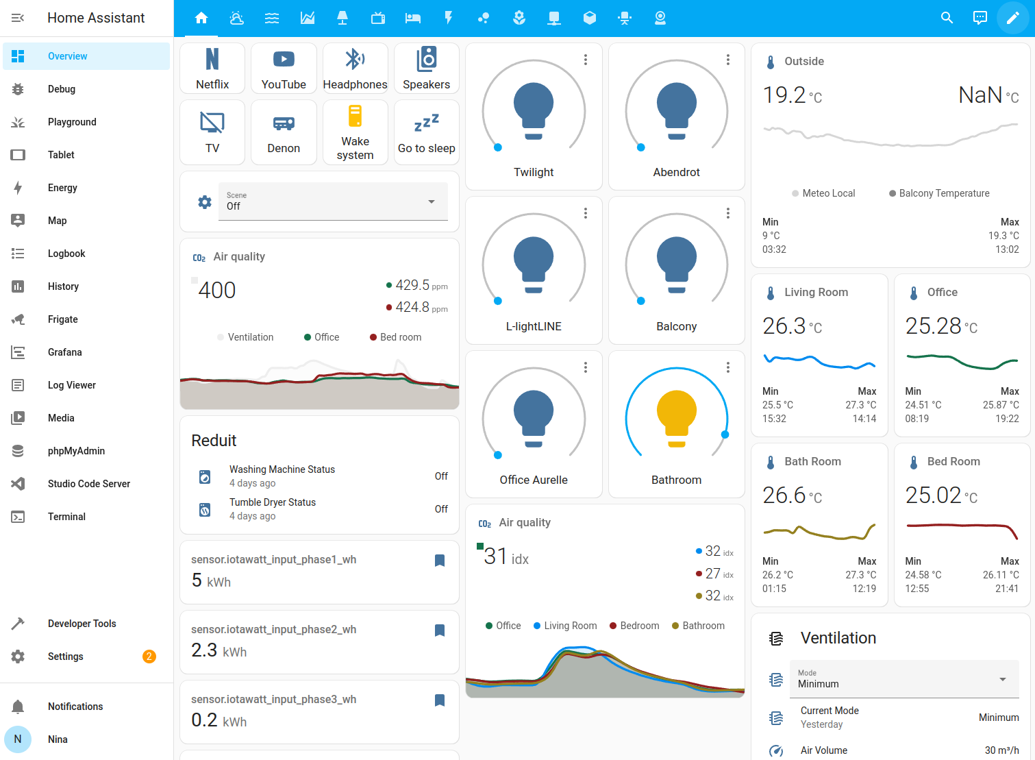 Home Assistant Dashboard
