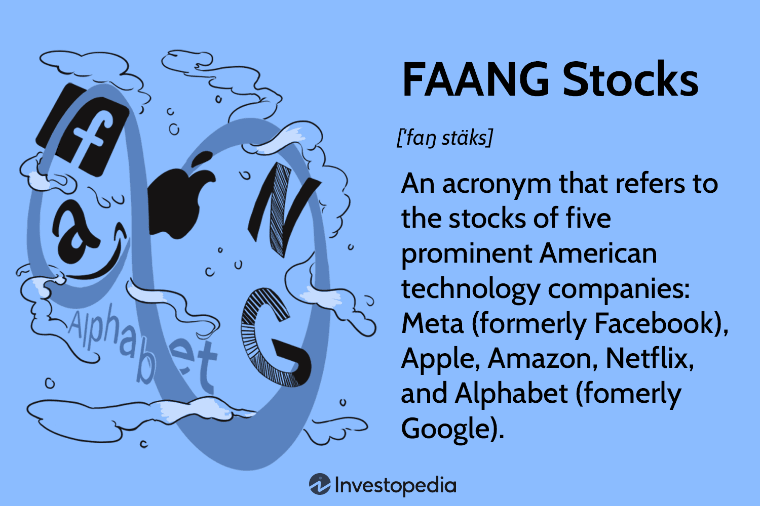 Illustration explaining FAANG stocks, the five leading American technology companies: Meta, Apple, Amazon, Netflix, and Alphabet