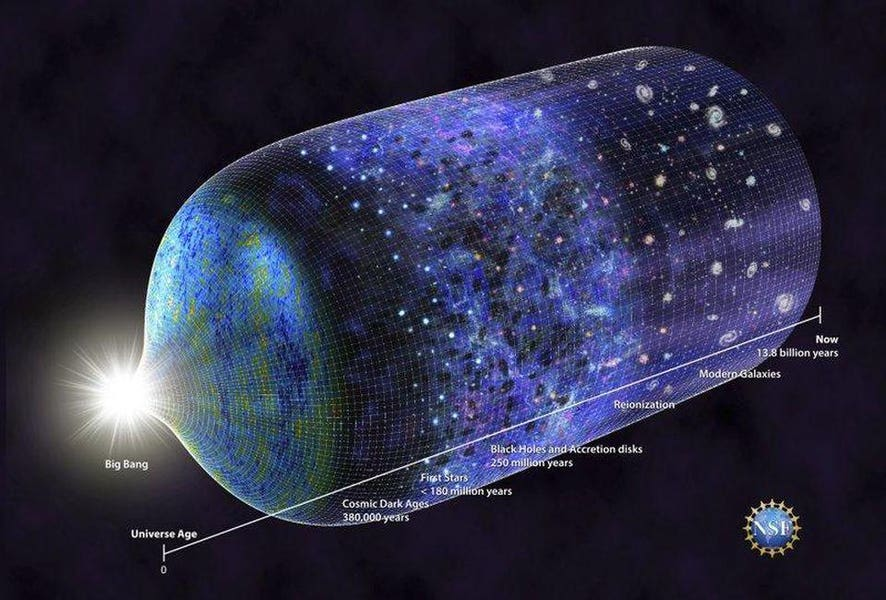 Timeline of the universe from the Big Bang to modern galaxies over 13.8 billion years