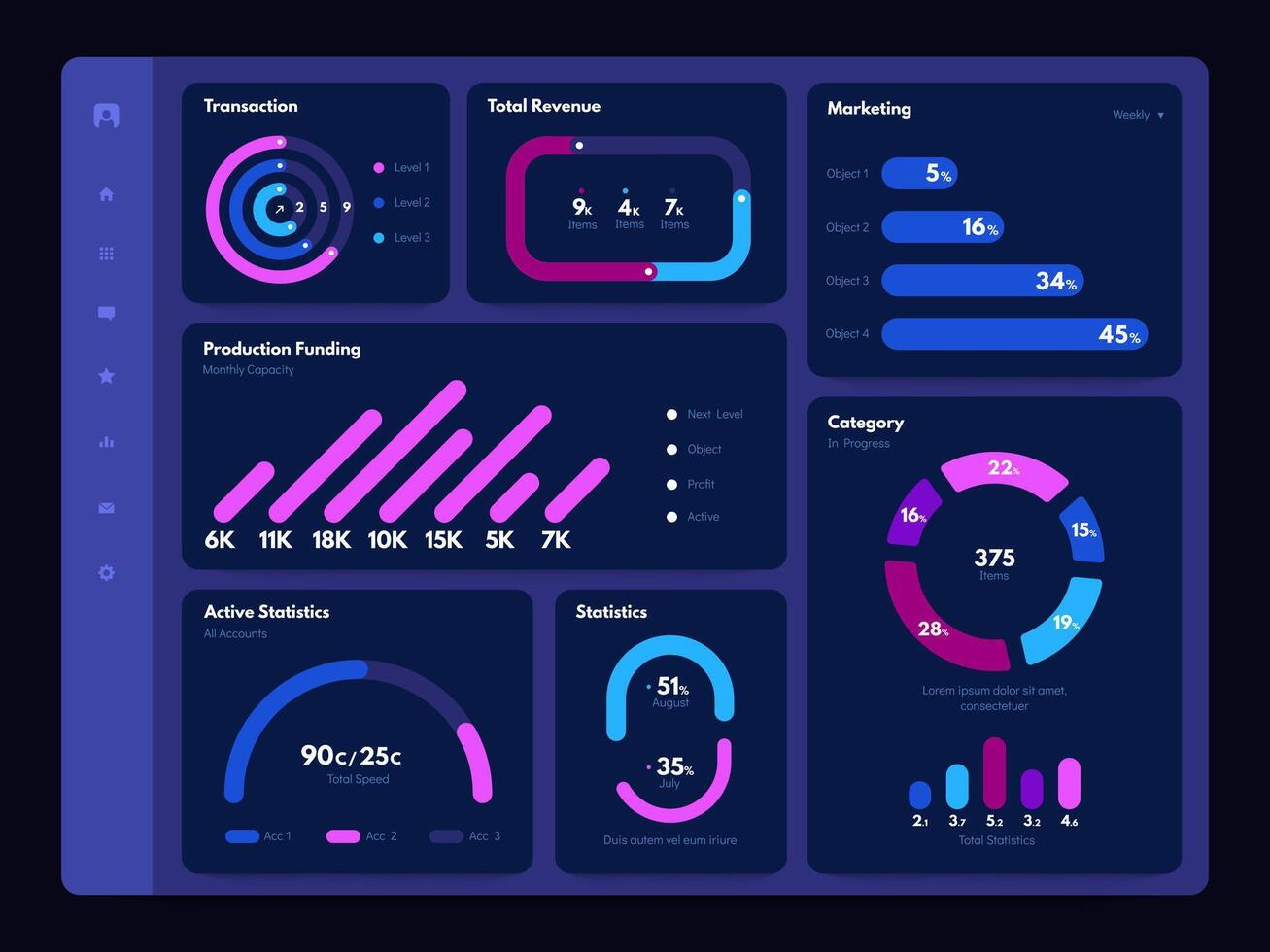 Performance Marketing Dashboard