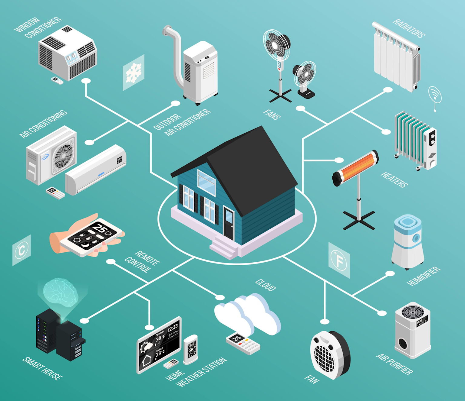 IoT Home Automation