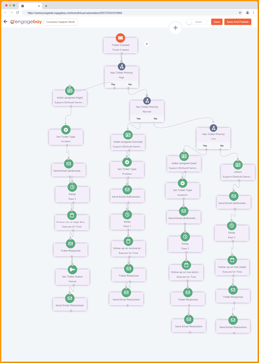 Marketing automation workflow diagram illustrating ticket processing by priority, including email acknowledgments and follow-ups