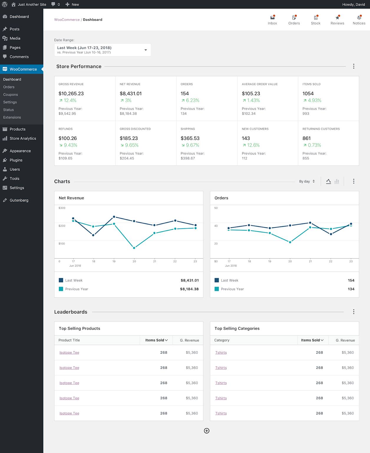 Screenshot of WooCommerce dashboard showing store performance metrics and sales charts for an overview of ecommerce activity