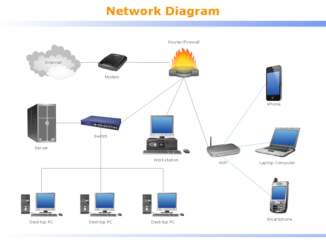 Network Diagram