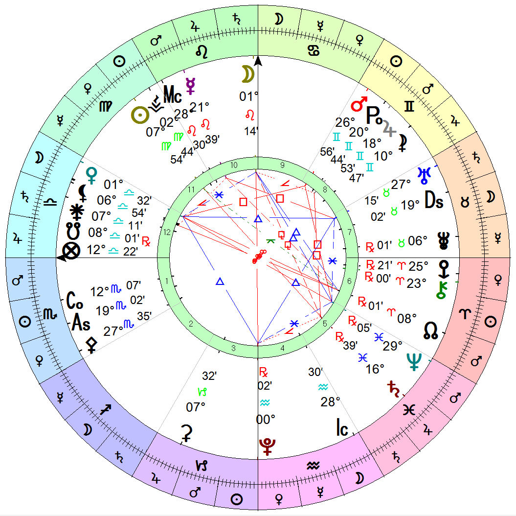 Detailed birth chart displaying planetary positions and zodiac signs for astrology reading