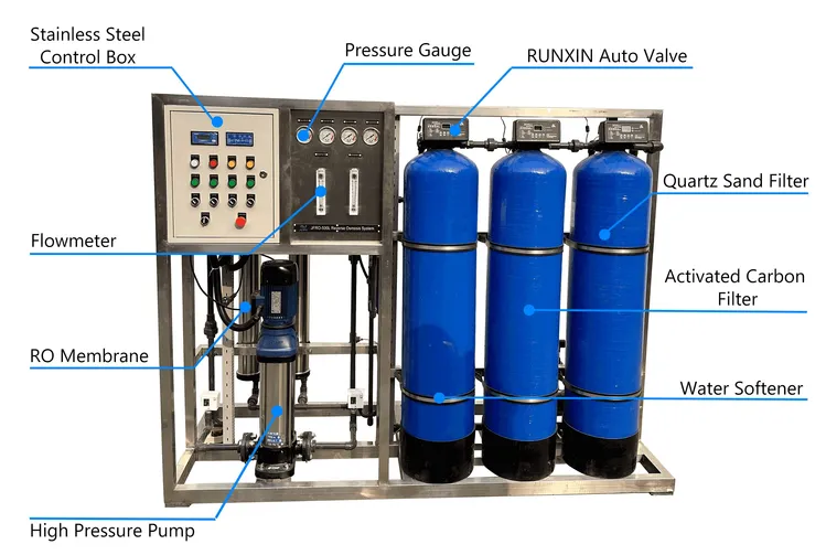 Industrial RO Water Treatment System