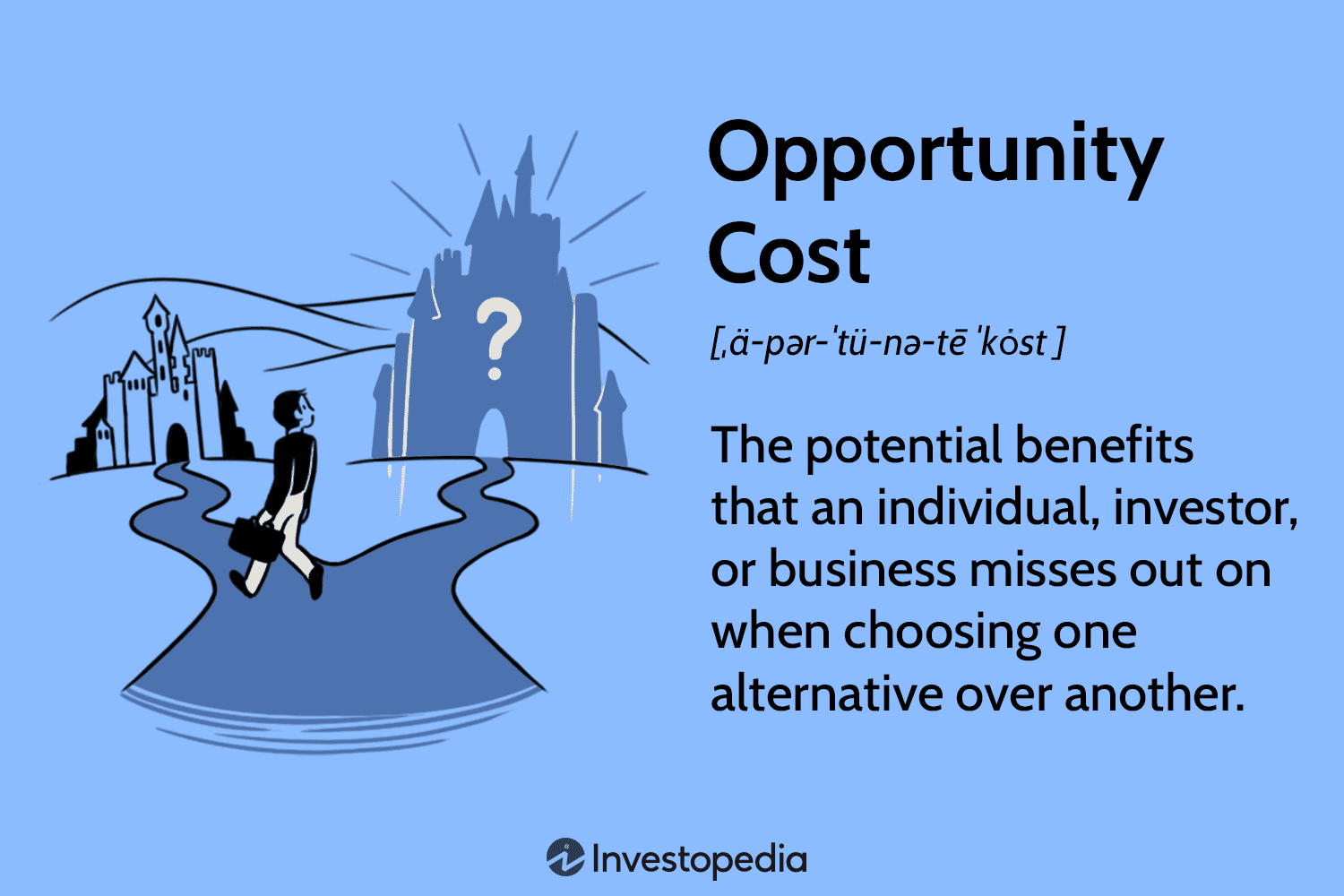 Opportunity cost explained as the benefits missed by choosing one option over another, illustrated by a person choosing between two paths leading to different castles.
