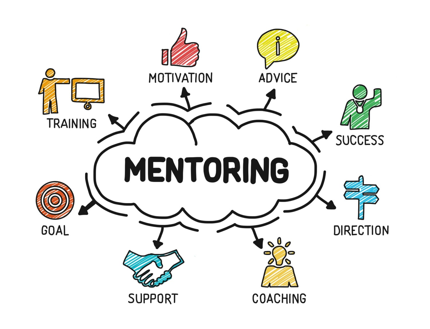 Mentoring Components