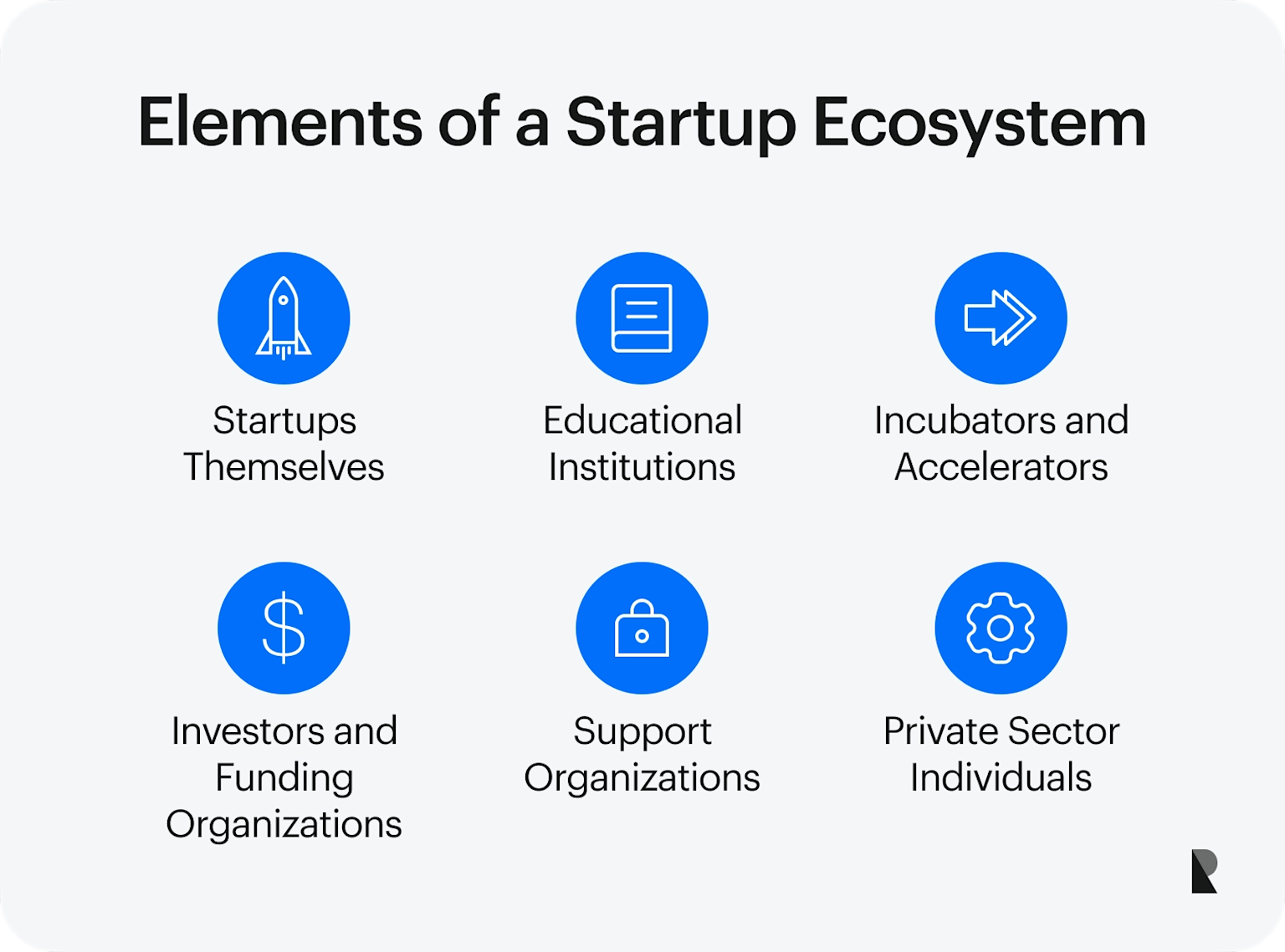 Startup Ecosystem Elements