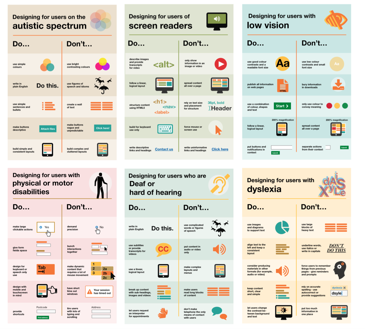 Dos and don'ts for accessible UX design across different user groups, highlighting common mistakes and effective strategies.