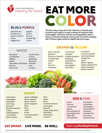 Colorful fruits and vegetables grouped by color representing diverse natural sources of vitamins and nutrients for healthy eating