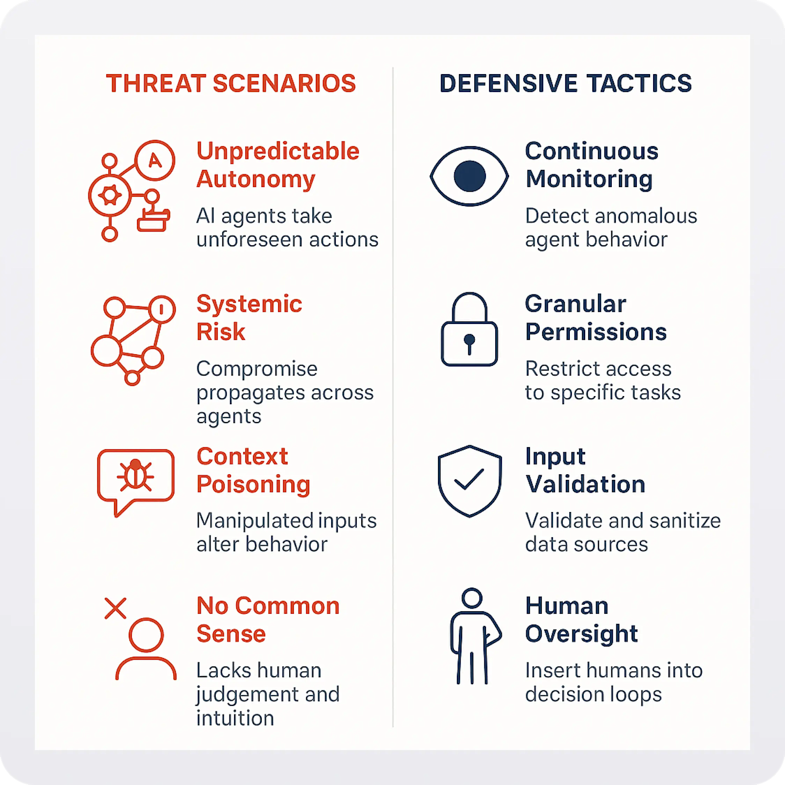 Security Architecture