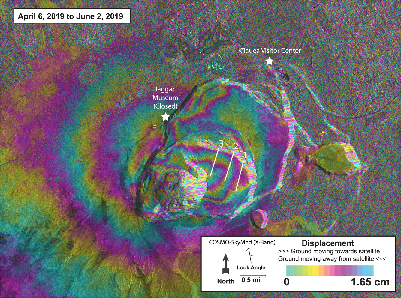 Dam Deformation Detection with InSAR