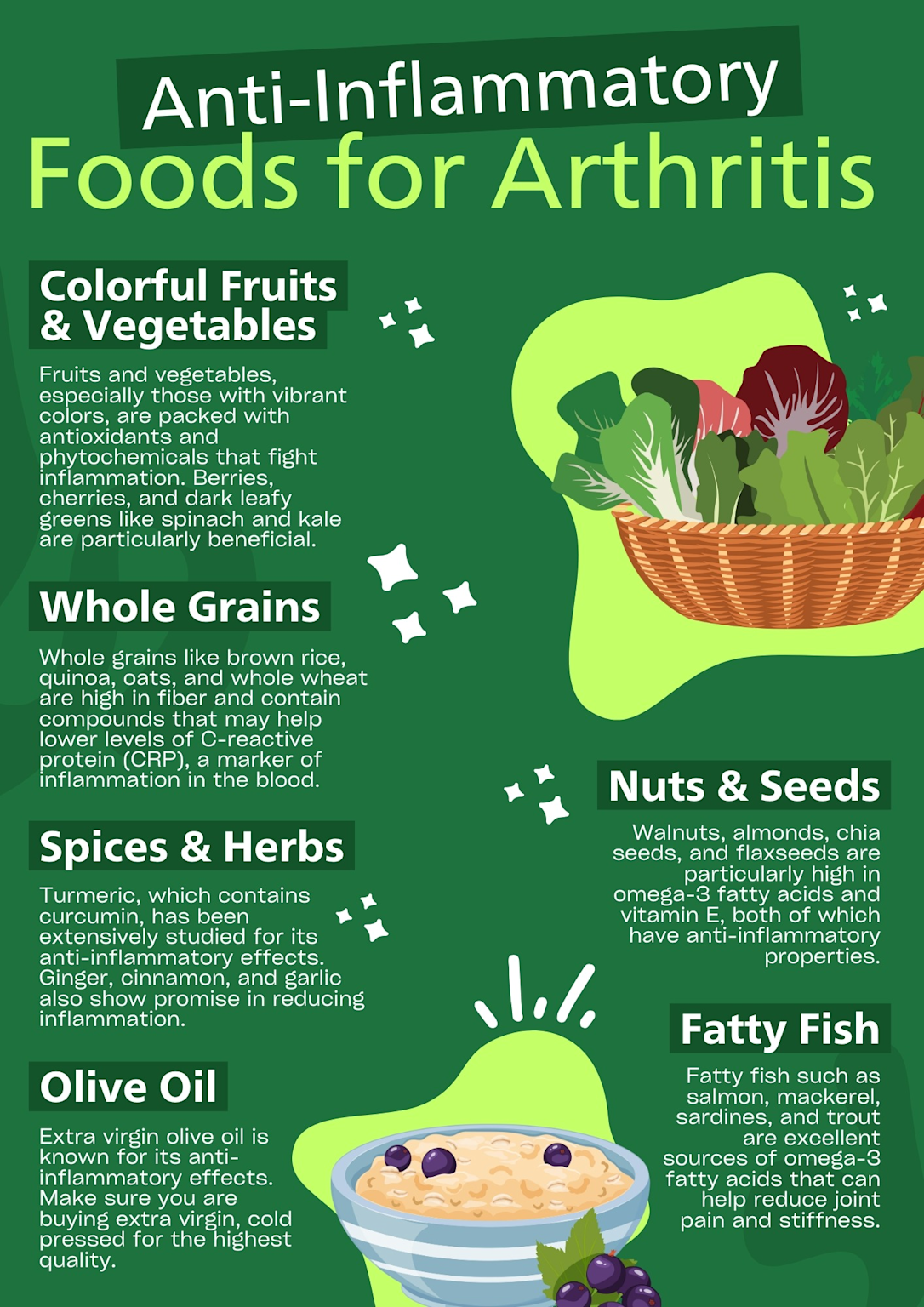 Infographic highlighting key anti-inflammatory foods that support reducing inflammation, beneficial for arthritis and injury recovery