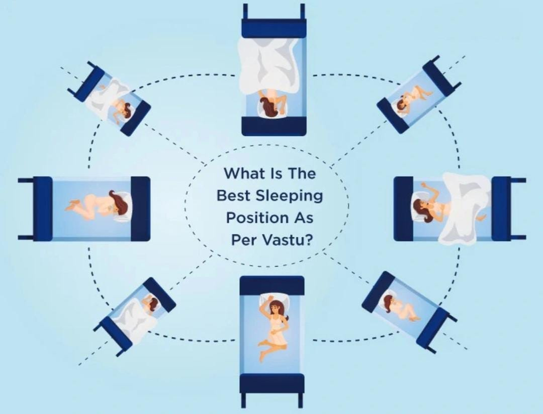 Illustration of various sleeping positions and orientations as per Vastu Shastra to determine the best sleep direction