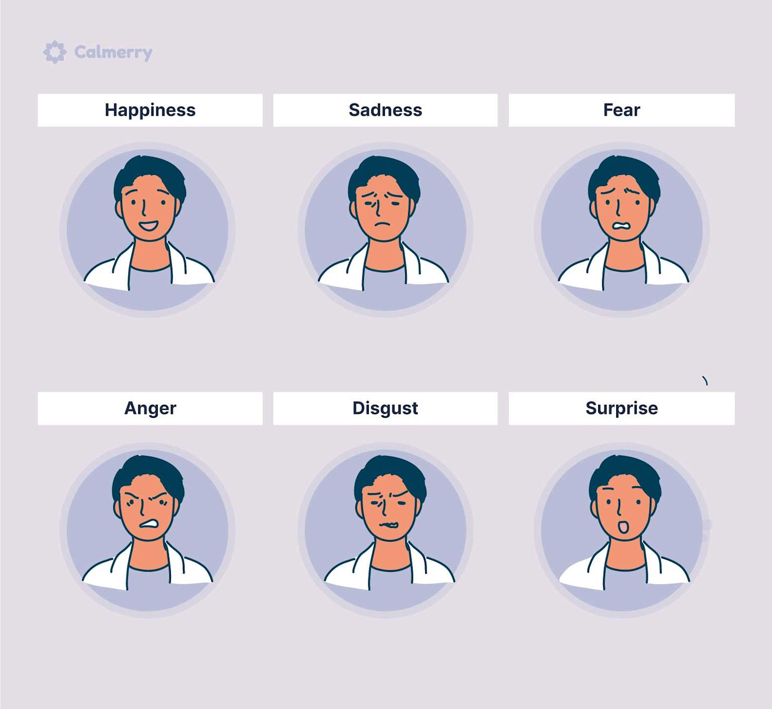 Illustrations of the six basic emotions: happiness, sadness, fear, anger, disgust, and surprise, as identified by Paul Ekman.