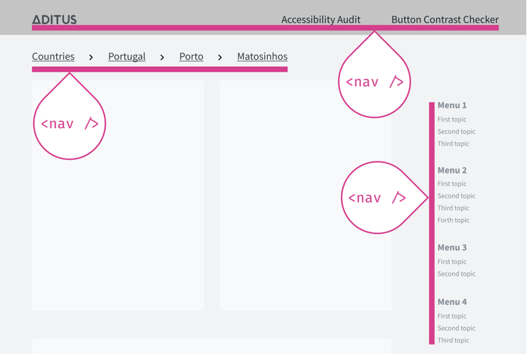 Example of multiple <nav> landmarks marking navigational sections including breadcrumb and menu items for better accessibility and screen reader support