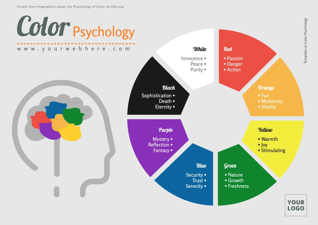 A color psychology chart showing emotional meanings of colors related to branding and marketing.