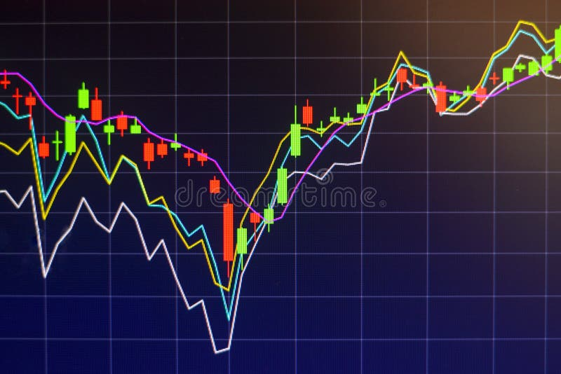 Financial market chart showing candlestick patterns and multiple trend lines representing market fluctuations and trading activity
