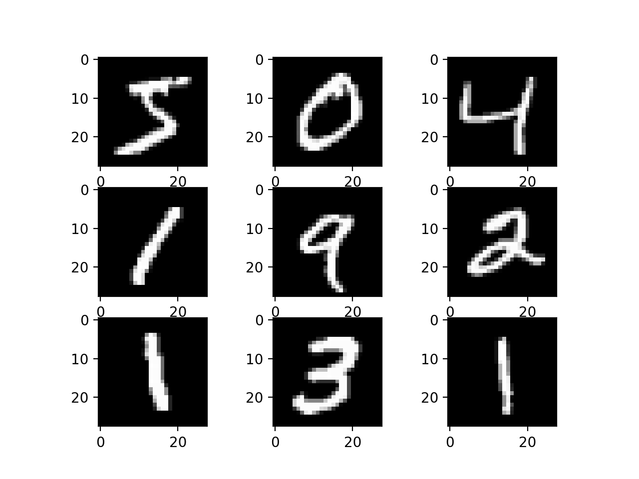 Sample images of handwritten digits from the MNIST dataset used for CNN classification tasks