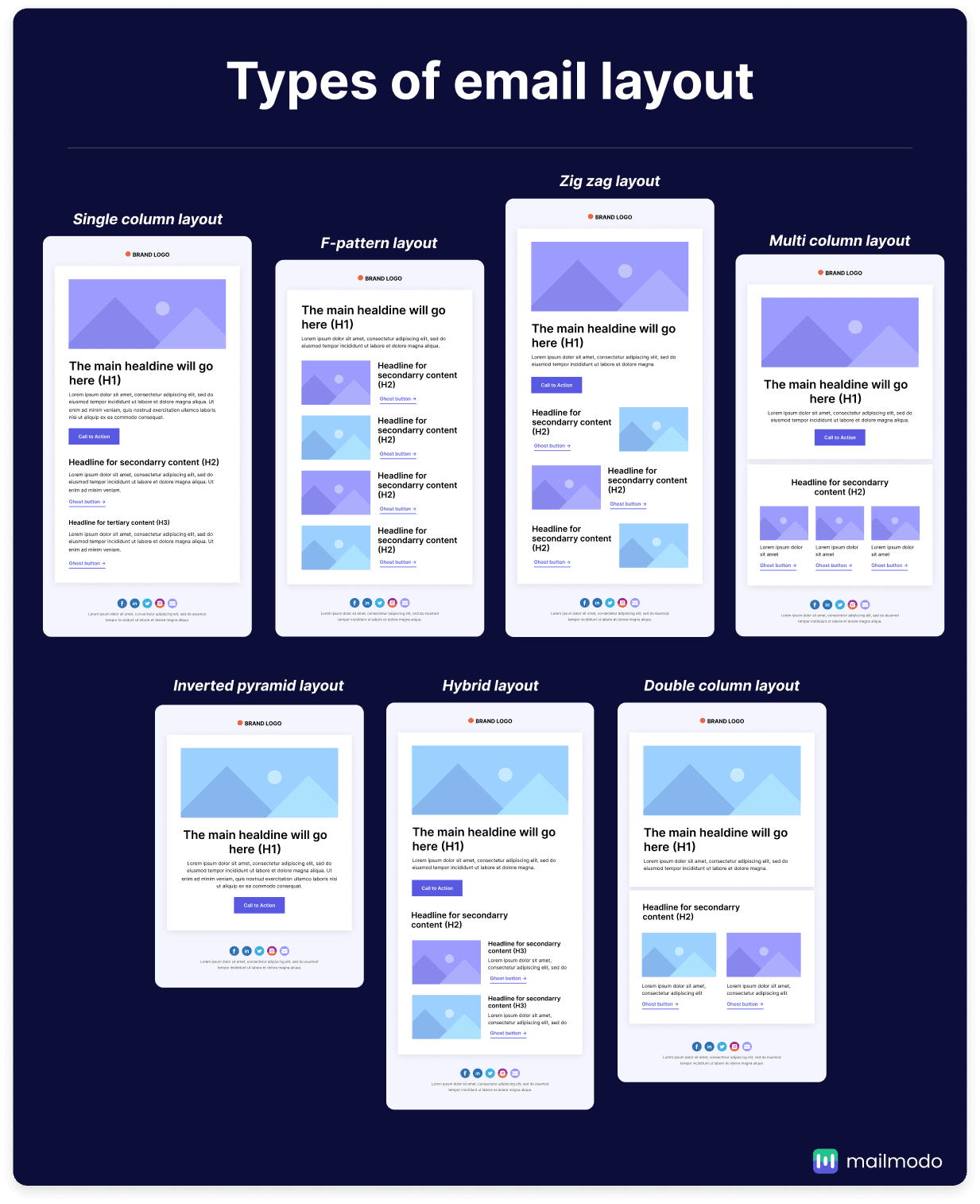 Seven common email newsletter layouts with examples of content organization for improved engagement.