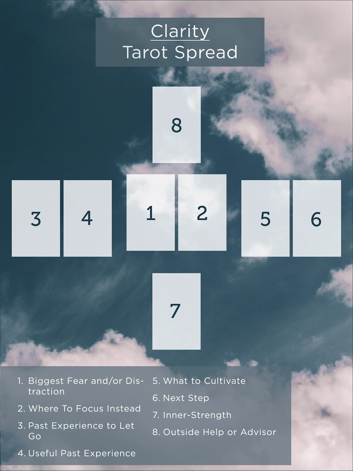 Clarity tarot card spread layout with eight positions and their meanings for guidance