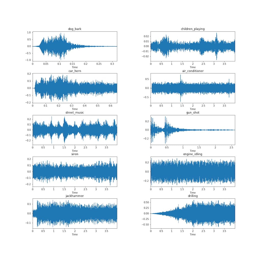 Voice Analysis Waveforms