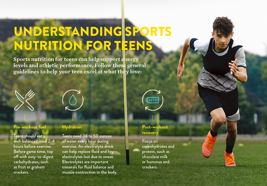 Sports nutrition guide for teenagers detailing pre-workout meals, hydration, and post-workout recovery