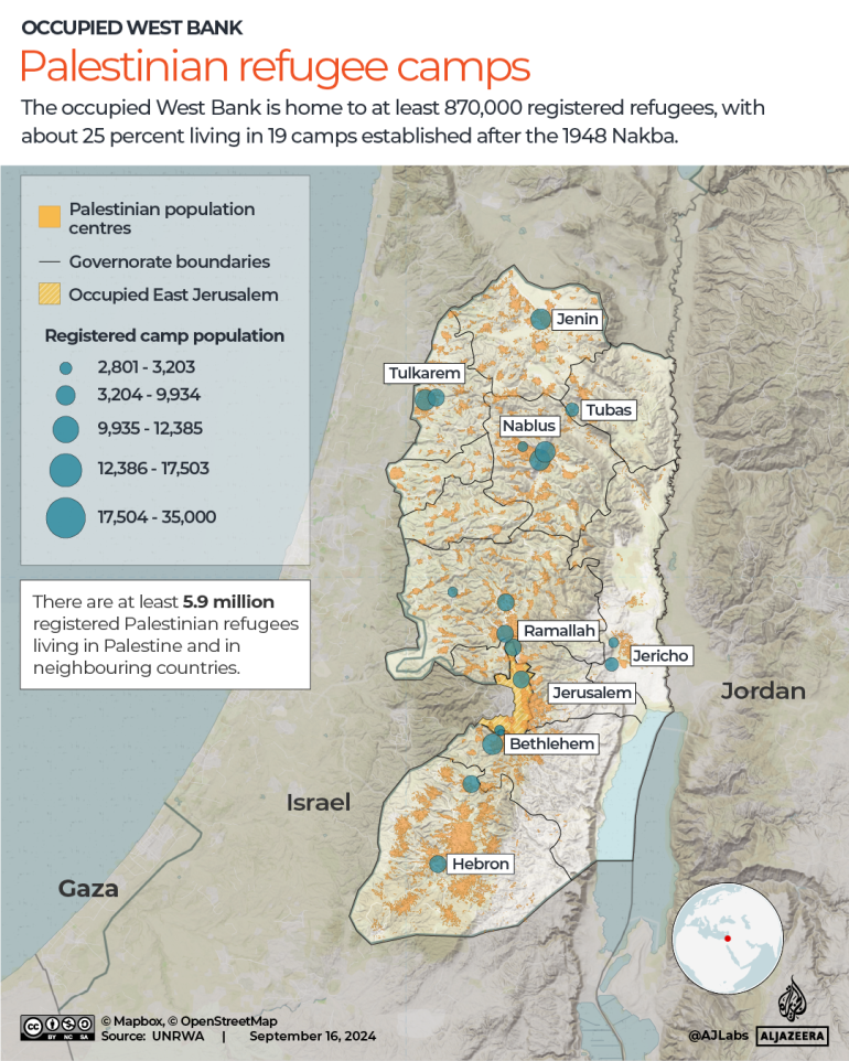 Map of the occupied West Bank showing Palestinian refugee camps, population centers, and governorate boundaries with population sizes indicated for each camp
