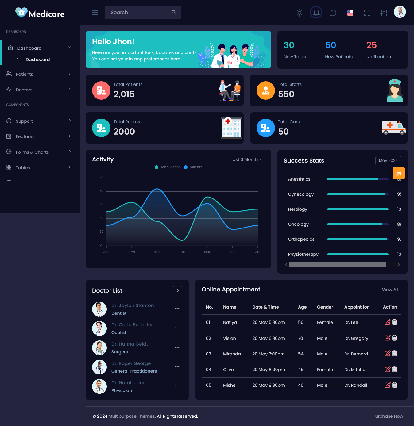 Medical Dashboard Interface