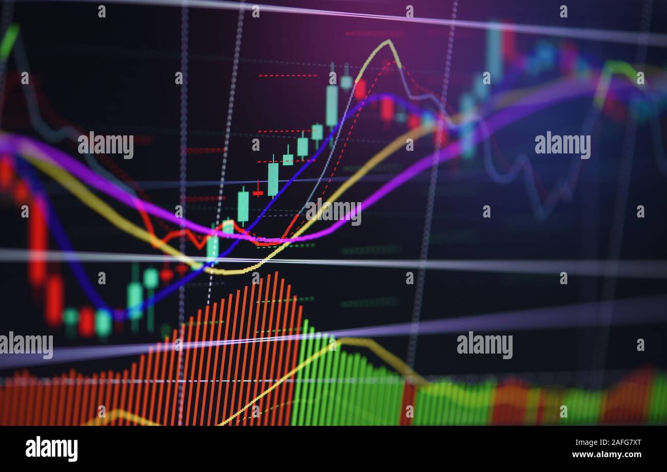 Stock market chart depicting candlestick patterns and technical indicators illustrating stock price trends and market momentum