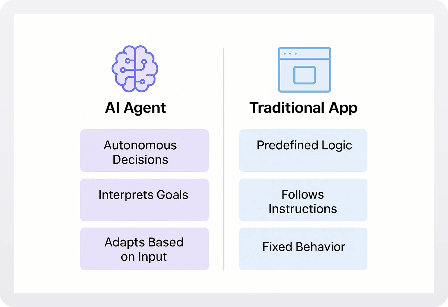 AI Agents vs Traditional
