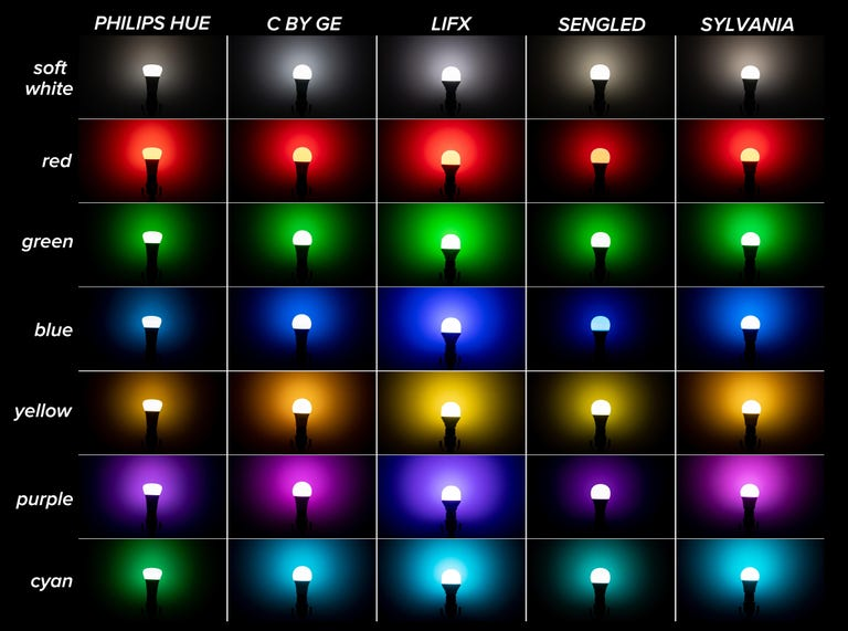 Philips Hue Farbvergleich