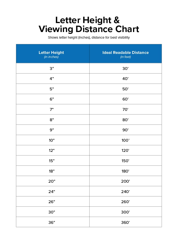 Chart showing letter height in inches and the ideal viewing distance in feet for best readability on banners and signs.