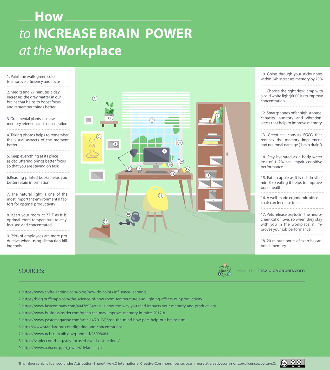 Infographic illustrating 18 practical ways to increase brain power and productivity in the workplace environment
